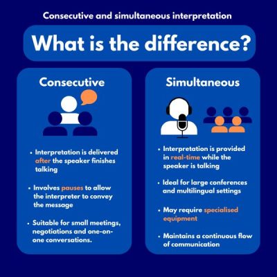 HanYou-Consecutive-Interpretation-Language-Translation-in-India